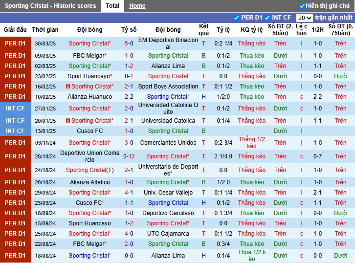 Nhận định, Soi kèo Sporting Cristal vs Palmeiras, 5h ngày 04/04: Bất phân thắng bại - Ảnh 2