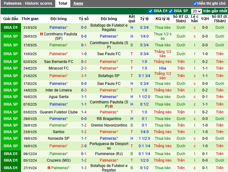Nhận định, Soi kèo Sporting Cristal vs Palmeiras, 5h ngày 04/04: Bất phân thắng bại - Ảnh 3