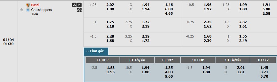 Soi kèo phạt góc Basel vs Grasshoppers, 1h30 ngày 04/04 - Ảnh 1