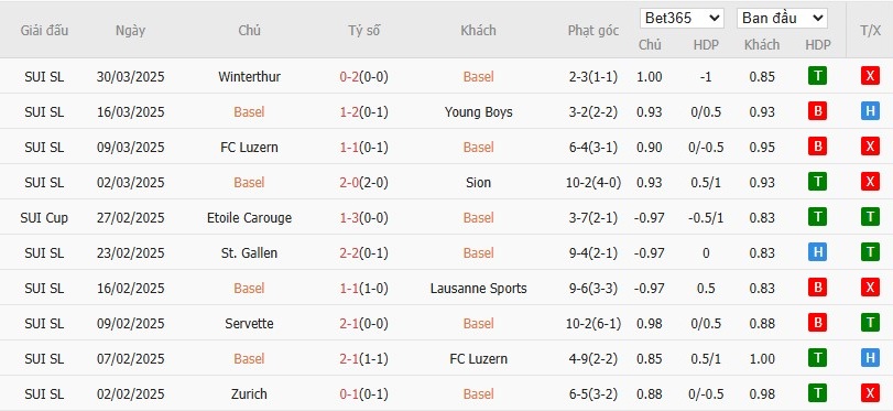 Soi kèo phạt góc Basel vs Grasshoppers, 1h30 ngày 04/04 - Ảnh 2