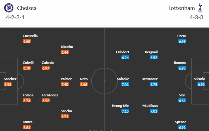 Soi kèo phạt góc Chelsea vs Tottenham, 2h ngày 04/04 - Ảnh 3