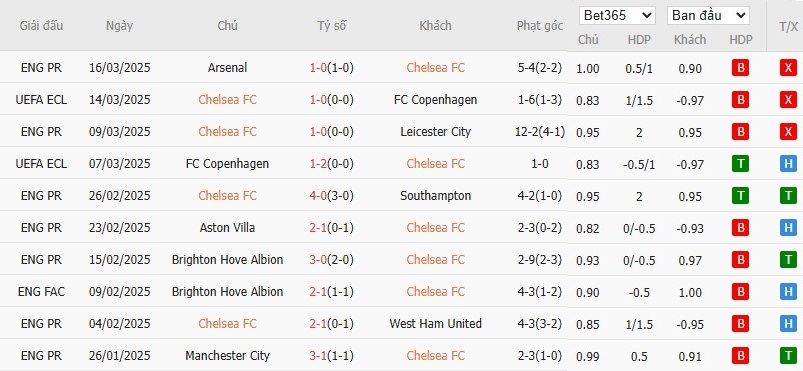Soi kèo phạt góc Chelsea vs Tottenham, 2h ngày 04/04 - Ảnh 4