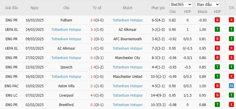 Soi kèo phạt góc Chelsea vs Tottenham, 2h ngày 04/04 - Ảnh 5