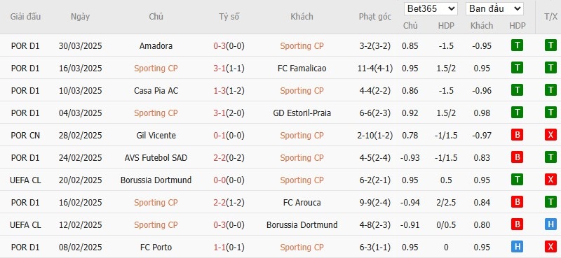 Soi kèo phạt góc Sporting Lisbon vs Rio Ave, 2h15 ngày 04/04 - Ảnh 2
