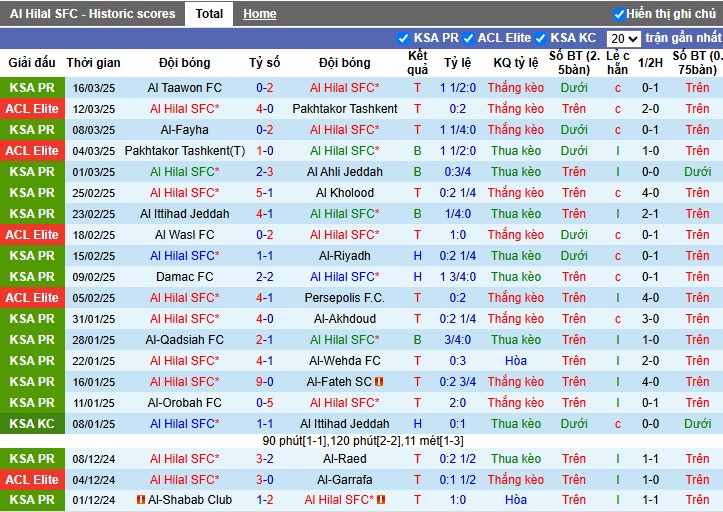Nhận định, Soi kèo Al Hilal vs Al Nassr, 1h ngày 05/04: Kịch tính đến phút cuối - Ảnh 2