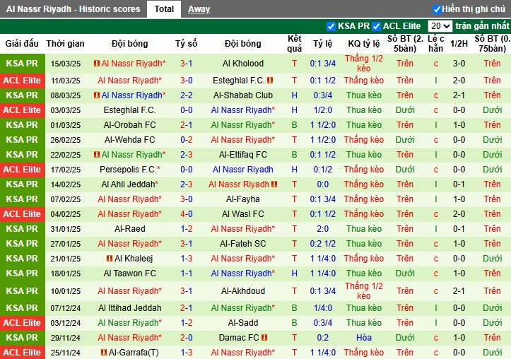 Nhận định, Soi kèo Al Hilal vs Al Nassr, 1h ngày 05/04: Kịch tính đến phút cuối - Ảnh 3