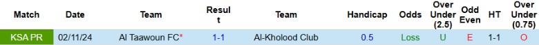 Nhận định, Soi kèo Al-Kholood Club vs Al Taawoun, 21h30 ngày 4/4: Bất phân thắng bại - Ảnh 1