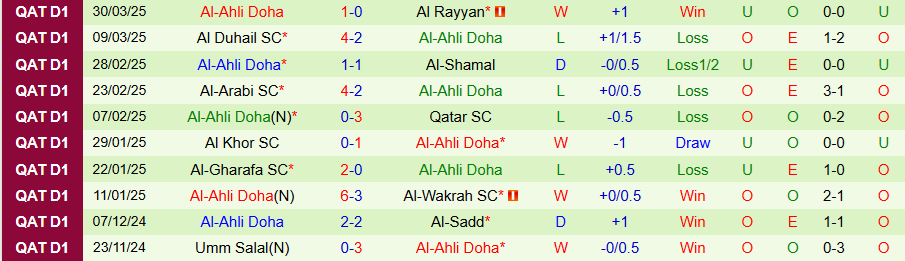 Nhận định, Soi kèo Al Shahaniya vs Al-Ahli Doha, 21h00 ngày 4/4: Cửa trên bất ổn - Ảnh 1