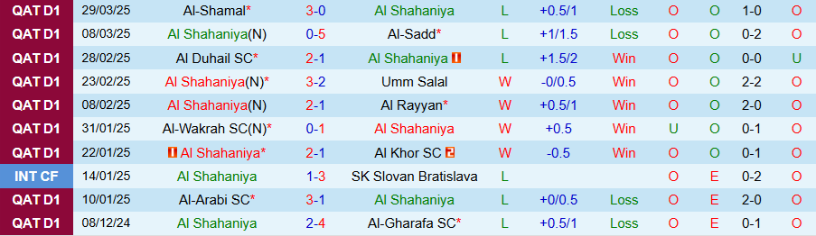 Nhận định, Soi kèo Al Shahaniya vs Al-Ahli Doha, 21h00 ngày 4/4: Cửa trên bất ổn - Ảnh 2
