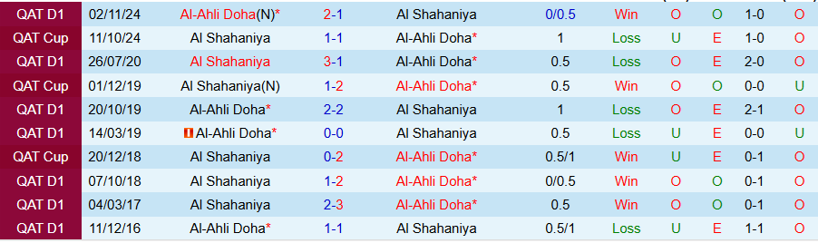 Nhận định, Soi kèo Al Shahaniya vs Al-Ahli Doha, 21h00 ngày 4/4: Cửa trên bất ổn - Ảnh 3