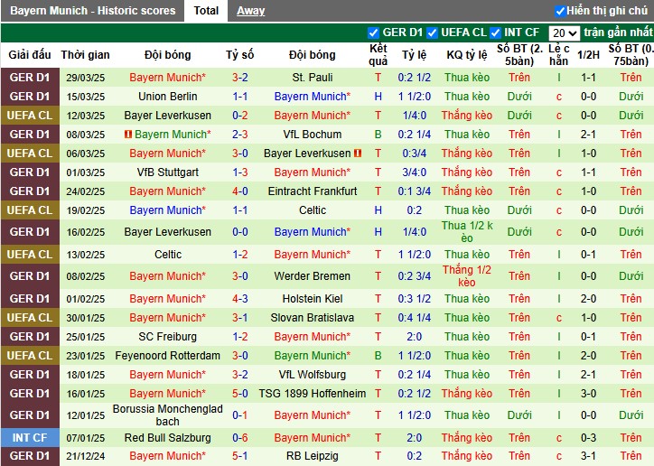 Nhận định, Soi kèo Augsburg vs Bayern Munich, 1h30 ngày 05/04: Khó tạo bất ngờ - Ảnh 3