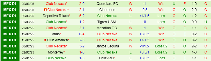 Nhận định, Soi kèo Club Tijuana vs Club Necaxa, 10h00 ngày 5/4 - Ảnh 2