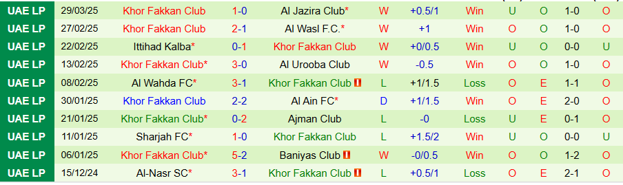 Nhận định, Soi kèo Dibba Al Hisn vs Khor Fakkan, 20h50 ngày 4/4: Vươn lên trong gian khó - Ảnh 1