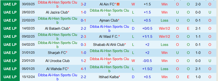 Nhận định, Soi kèo Dibba Al Hisn vs Khor Fakkan, 20h50 ngày 4/4: Vươn lên trong gian khó - Ảnh 2