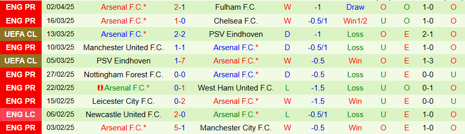 Nhận định, Soi kèo Everton vs Arsenal, 18h30 ngày 5/4: 