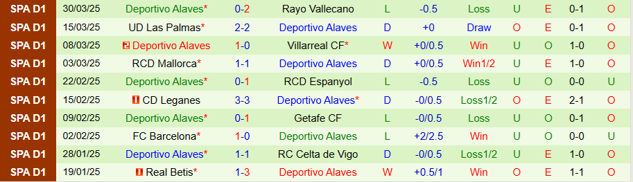 Nhận định, Soi kèo Girona vs Alaves, 19h00 ngày 5/4: Chủ nhà hơi đuối  - Ảnh 1