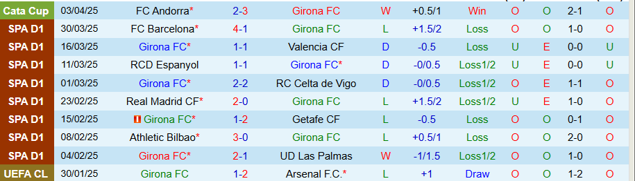 Nhận định, Soi kèo Girona vs Alaves, 19h00 ngày 5/4: Chủ nhà hơi đuối  - Ảnh 2