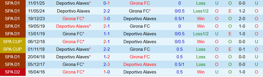 Nhận định, Soi kèo Girona vs Alaves, 19h00 ngày 5/4: Chủ nhà hơi đuối  - Ảnh 3