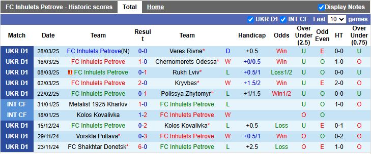 Nhận định, Soi kèo Inhulets Petrove vs Obolon Kyiv 19h30 ngày 4/4 - Ảnh 1