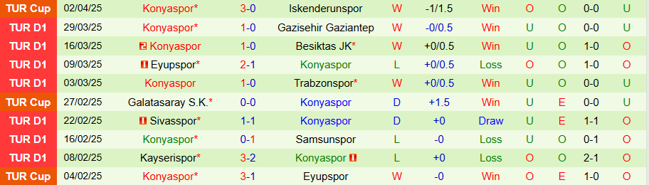 Nhận định, Soi kèo Istanbul Basaksehir vs Konyaspor, 20h00 ngày 5/4:  - Ảnh 1