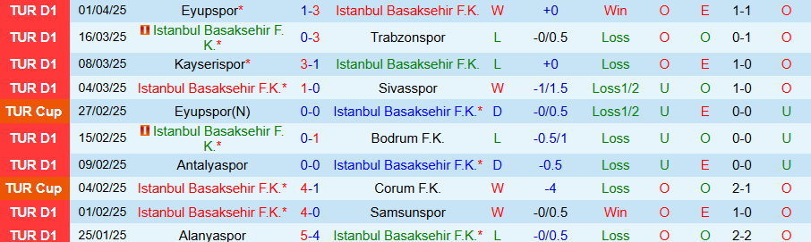 Nhận định, Soi kèo Istanbul Basaksehir vs Konyaspor, 20h00 ngày 5/4:  - Ảnh 2