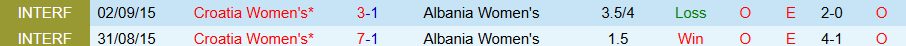 Nhận định, Soi kèo Nữ Albania vs Nữ Croatia, 21h00 ngày 4/4: Nữ Croatia gặp khó - Ảnh 3