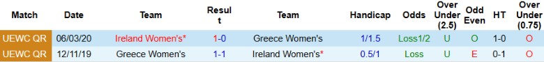 Nhận định, Soi kèo Nữ Hy Lạp vs Nữ Ireland, 21h00 ngày 4/4 - Ảnh 2