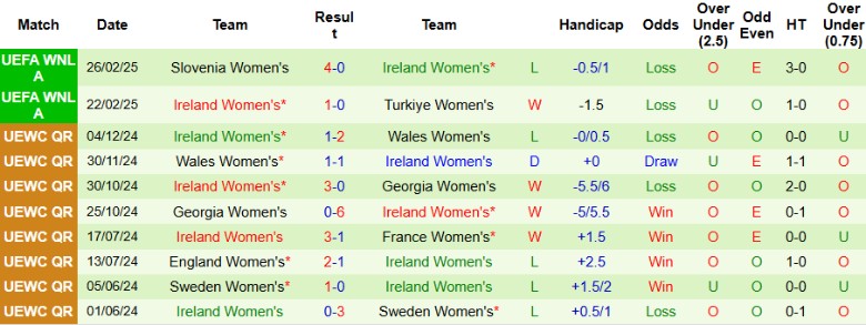 Nhận định, Soi kèo Nữ Hy Lạp vs Nữ Ireland, 21h00 ngày 4/4 - Ảnh 3