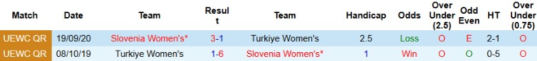 Nhận định, Soi kèo Nữ Slovenia vs Nữ Thổ Nhĩ Kỳ, 21h30 ngày 4/4 - Ảnh 1