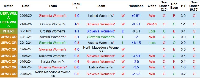 Nhận định, Soi kèo Nữ Slovenia vs Nữ Thổ Nhĩ Kỳ, 21h30 ngày 4/4 - Ảnh 2