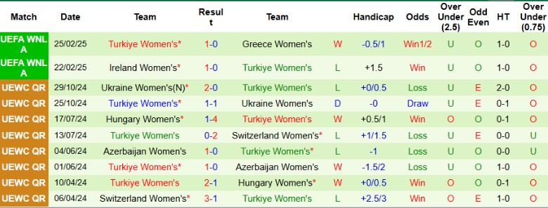 Nhận định, Soi kèo Nữ Slovenia vs Nữ Thổ Nhĩ Kỳ, 21h30 ngày 4/4 - Ảnh 3