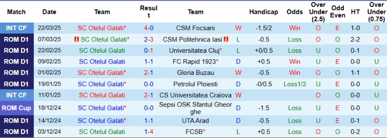 Nhận định, Soi kèo Otelul Galati vs Politehnica Iasi, 21h30 ngày 4/4: Chủ nhà sẩy chân - Ảnh 1