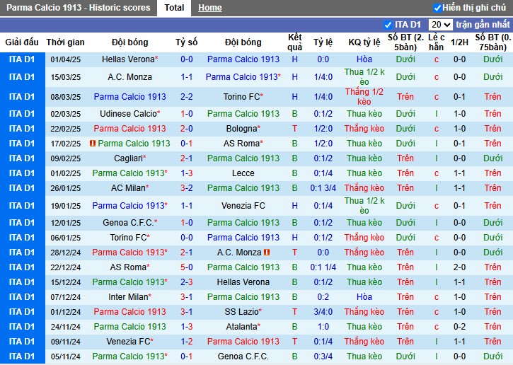 Nhận định, Soi kèo Parma vs Inter Milan, 22h59 ngày 05/04: Khó tạo bất ngờ - Ảnh 2