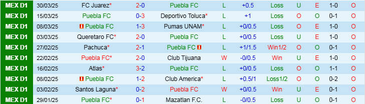 Nhận định, Soi kèo Puebla FC vs Tigres UANL, 10h05 ngày 5/4 - Ảnh 1