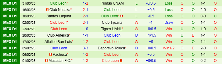 Nhận định, Soi kèo Queretaro vs Club Leon, 8h00 ngày 5/4 - Ảnh 2