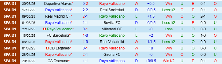 Nhận định, Soi kèo Rayo Vallecano vs Espanyol, 2h00 ngày 5/4 - Ảnh 1