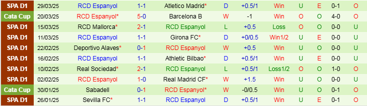 Nhận định, Soi kèo Rayo Vallecano vs Espanyol, 2h00 ngày 5/4 - Ảnh 2