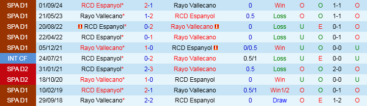 Nhận định, Soi kèo Rayo Vallecano vs Espanyol, 2h00 ngày 5/4 - Ảnh 3