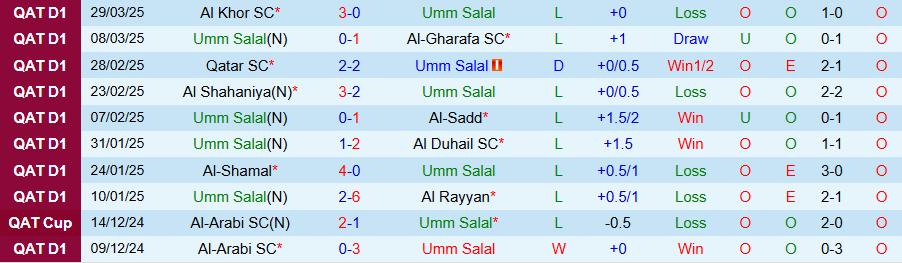 Nhận định, Soi kèo Umm Salal vs Al-Wakrah, 21h00 ngày 4/4: Cửa dưới cứng đầu - Ảnh 2
