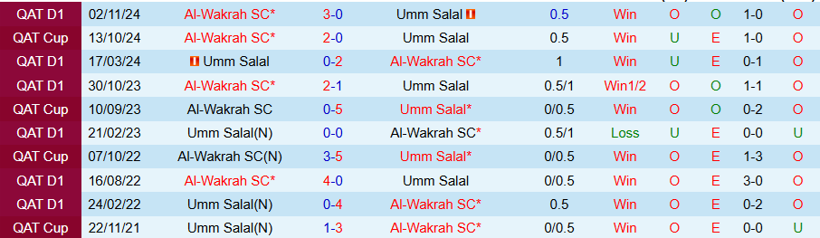 Nhận định, Soi kèo Umm Salal vs Al-Wakrah, 21h00 ngày 4/4: Cửa dưới cứng đầu - Ảnh 3