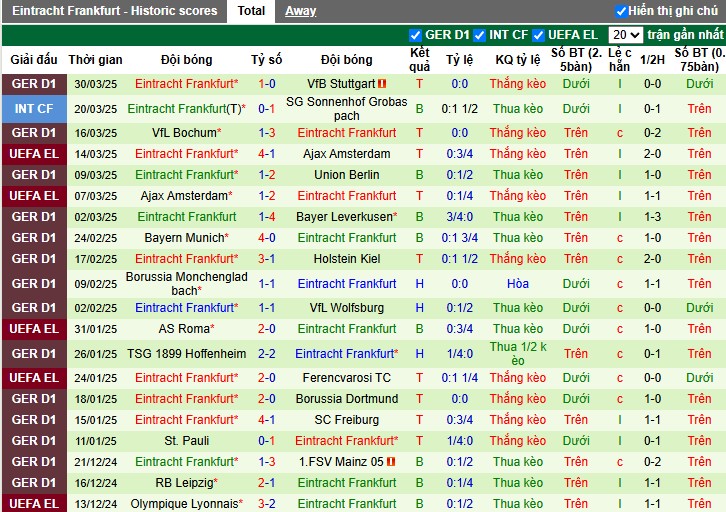 Nhận định, Soi kèo Werder Bremen vs Eintracht Frankfurt, 23h30 ngày 05/04: 3 điểm quan trọng - Ảnh 3