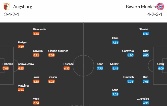 Soi kèo phạt góc Augsburg vs Bayern Munich, 1h30 ngày 05/04 - Ảnh 3