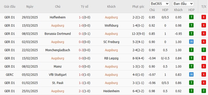 Soi kèo phạt góc Augsburg vs Bayern Munich, 1h30 ngày 05/04 - Ảnh 4