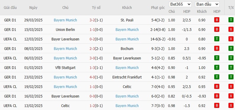 Soi kèo phạt góc Augsburg vs Bayern Munich, 1h30 ngày 05/04 - Ảnh 5