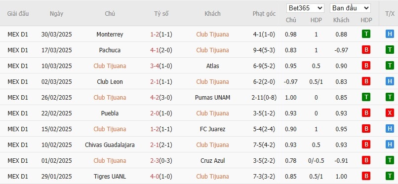 Soi kèo phạt góc Club Tijuana vs Club Necaxa, 10h ngày 05/04 - Ảnh 3