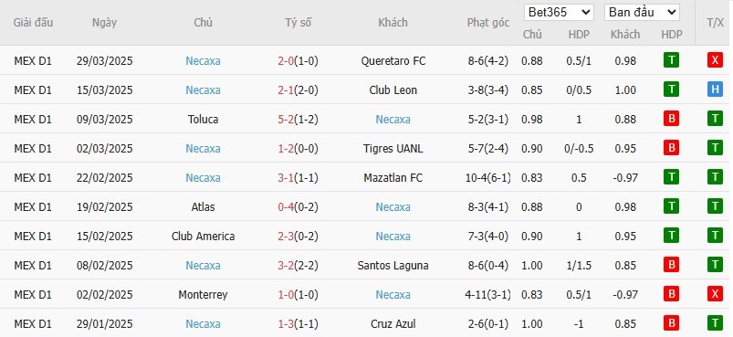 Soi kèo phạt góc Club Tijuana vs Club Necaxa, 10h ngày 05/04 - Ảnh 4