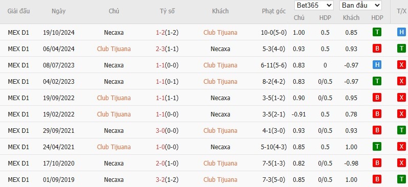 Soi kèo phạt góc Club Tijuana vs Club Necaxa, 10h ngày 05/04 - Ảnh 5