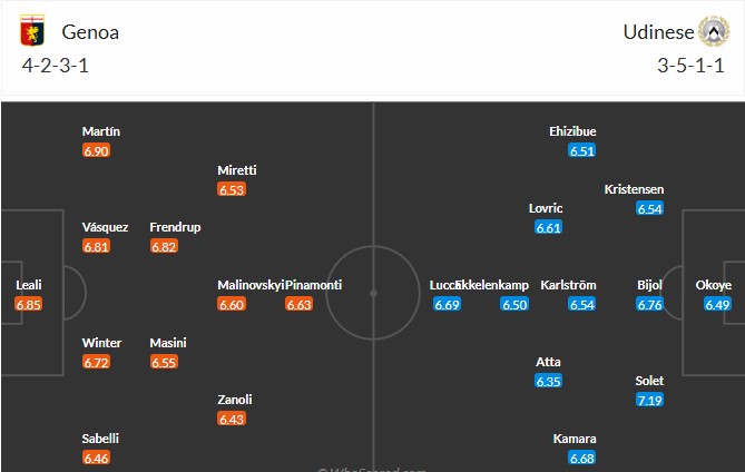 Soi kèo phạt góc Genoa vs Udinese, 1h45 ngày 05/04 - Ảnh 2