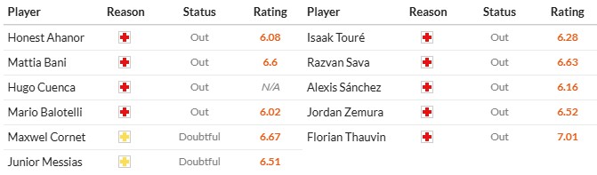 Soi kèo phạt góc Genoa vs Udinese, 1h45 ngày 05/04 - Ảnh 3
