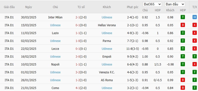 Soi kèo phạt góc Genoa vs Udinese, 1h45 ngày 05/04 - Ảnh 5